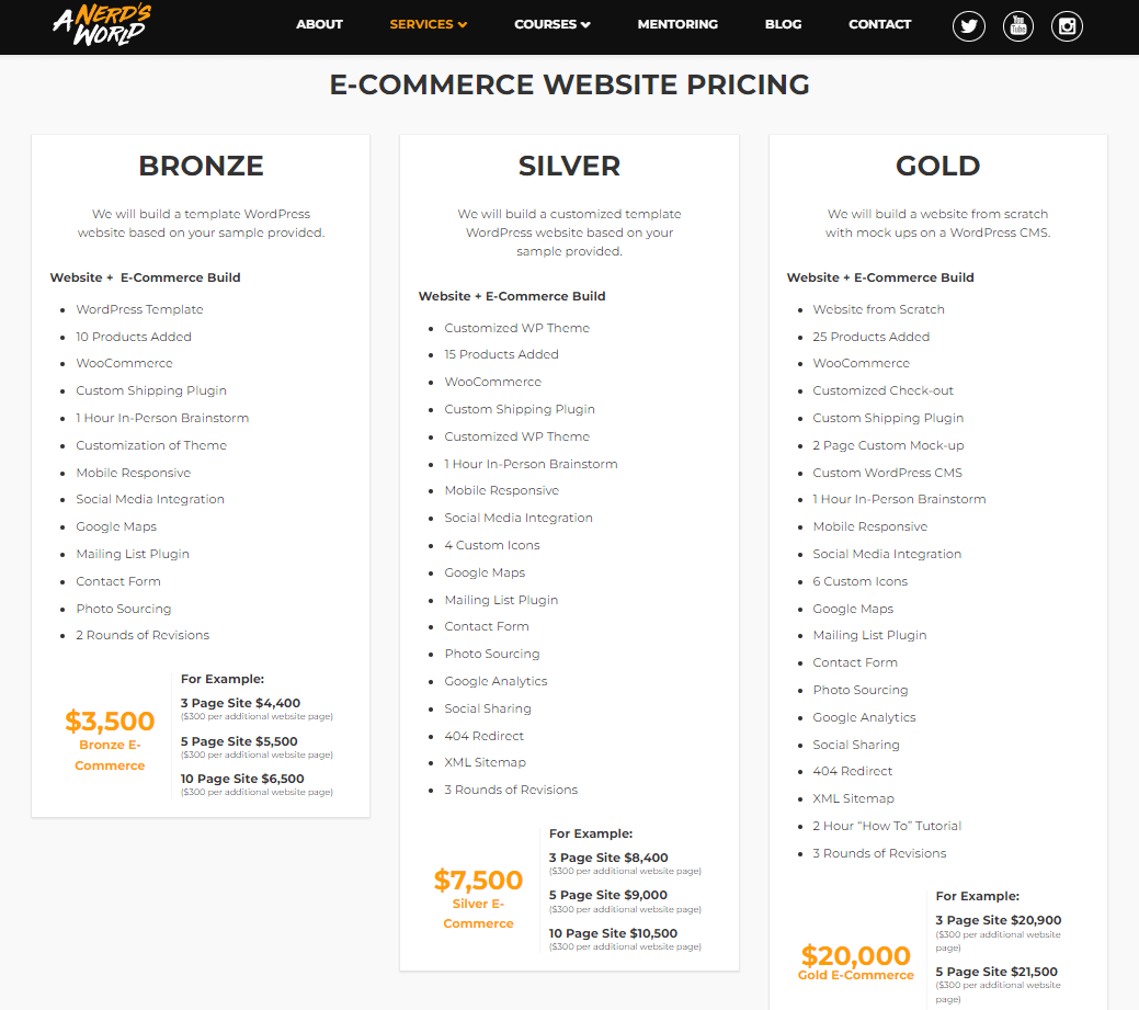 modelo de precificação baseado em projeto para agências